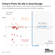 Trump's Prism: No Ally is Good Enough 